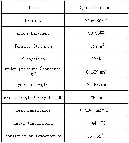 Double or Single Sided PVC Foam Tape(Spacer Tape)